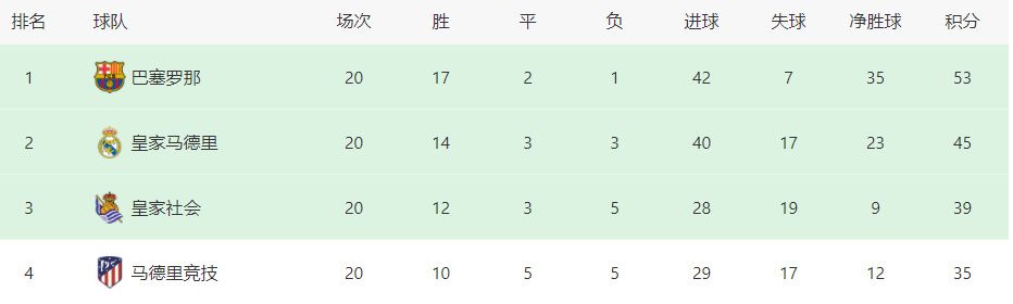 看特级大黄一片